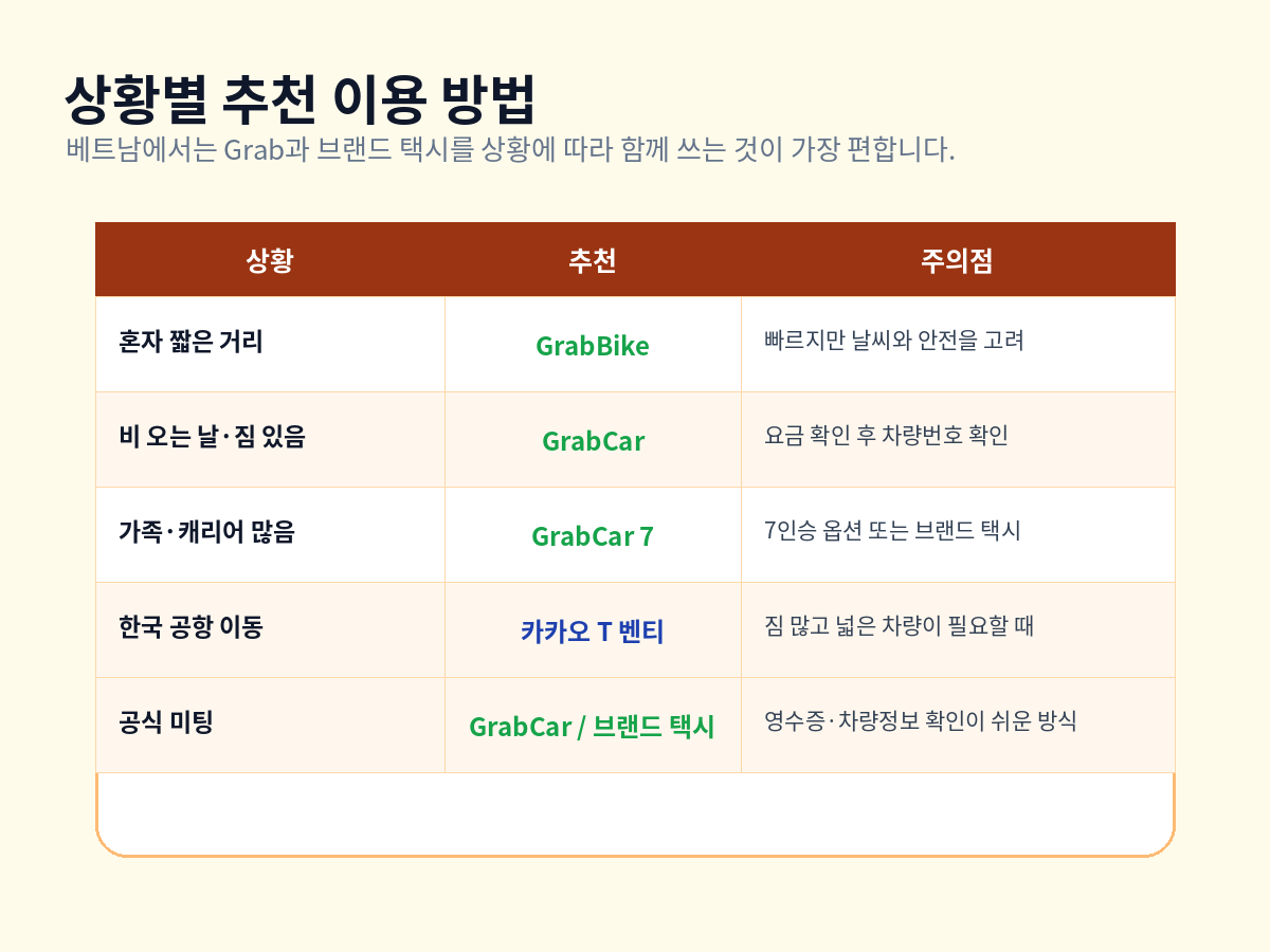 Grab과 카카오 T 벤티 상황별 추천 이용 방법