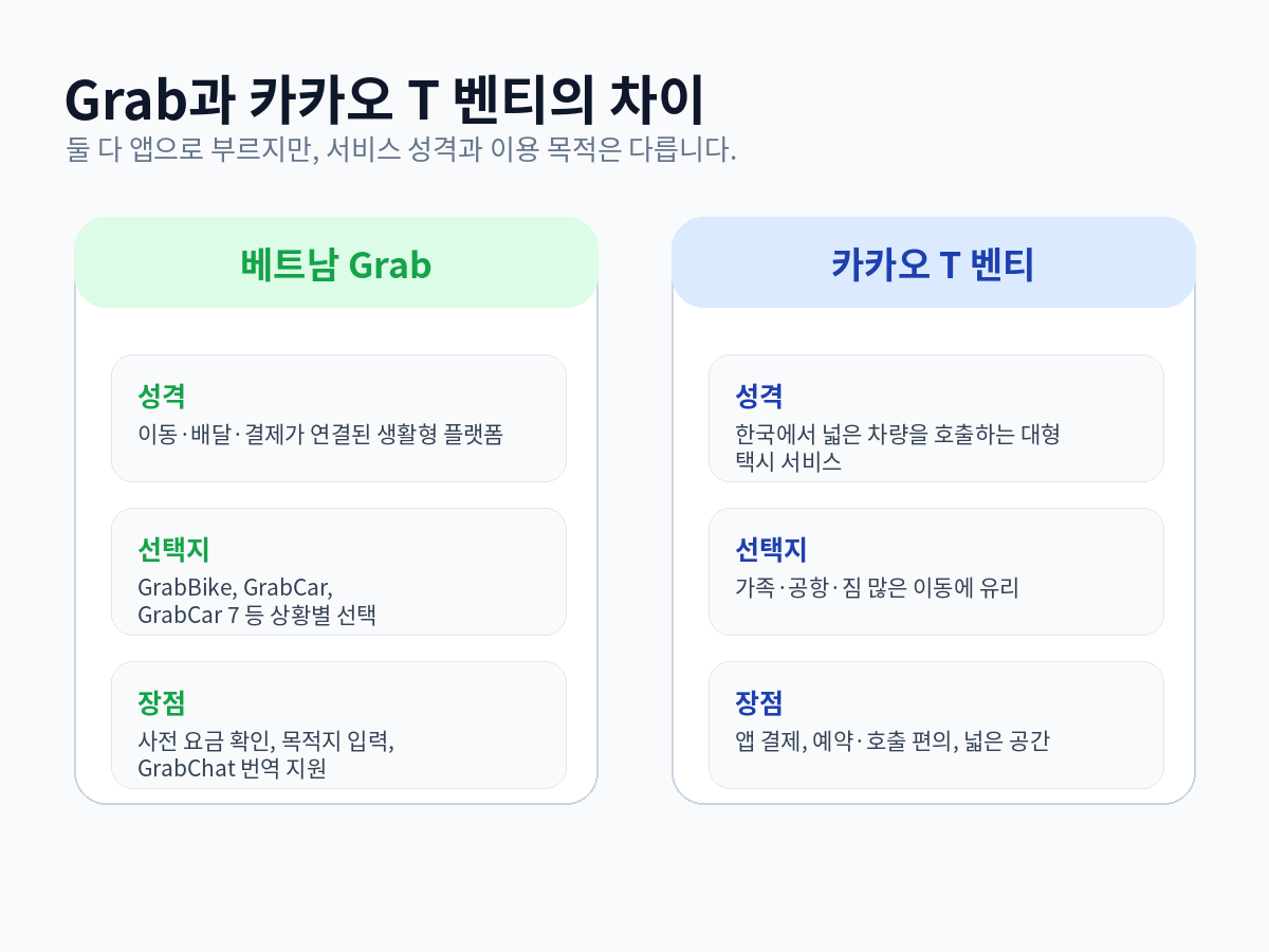 Grab과 카카오 T 벤티의 차이 비교