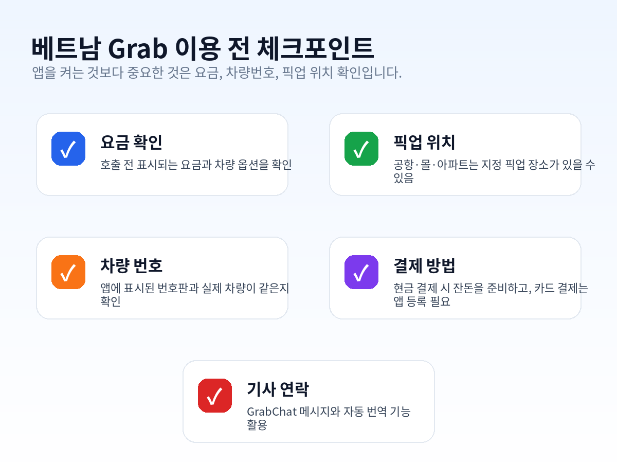 베트남 Grab 이용 전 체크포인트