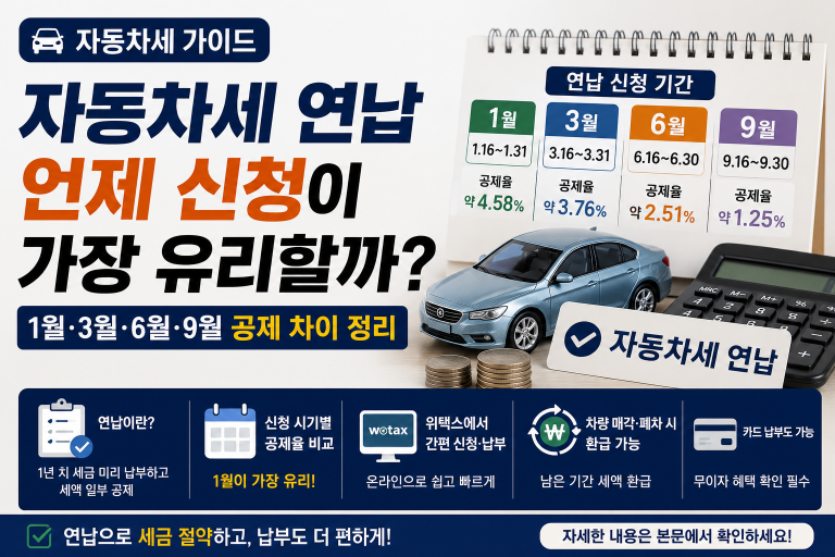 자동차세 연납은 1월 신청이 가장 유리하고, 3월·6월·9월로 갈수록 공제 효과가 줄어듭니다.