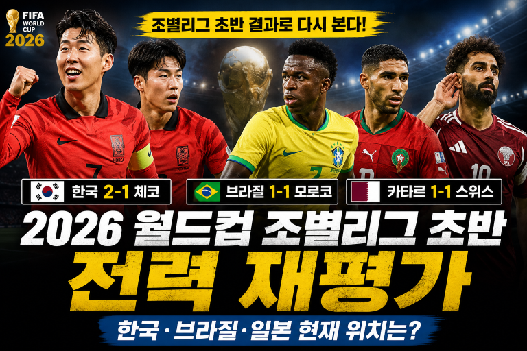 2026 월드컵 초반 흐름은 이름값보다 실제 경기력, 조직력, 전환 속도가 더 중요하다는 점을 보여주고 있습니다.