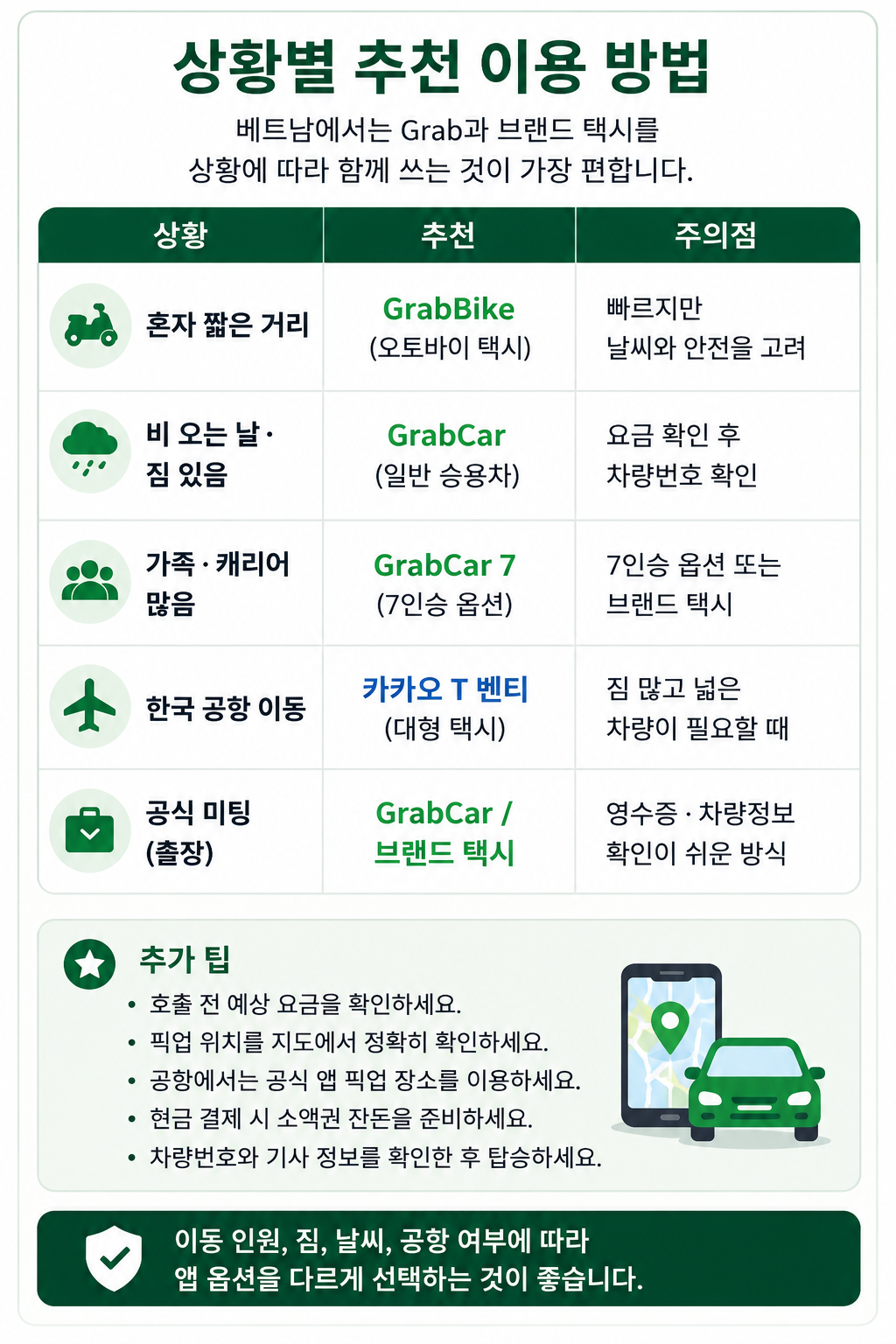 Grab과 카카오 T 벤티 상황별 추천 이용 방법