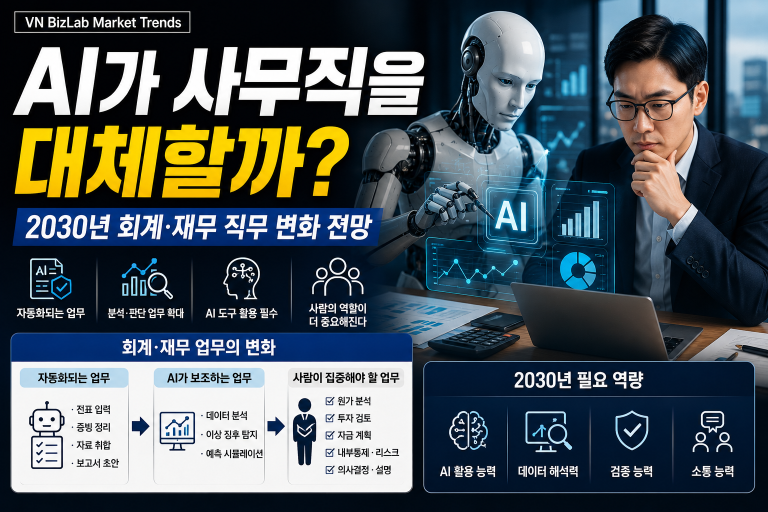 AI는 반복 사무 업무를 줄이고 회계·재무 인력의 역할을 검증자, 분석자, 비즈니스 파트너로 이동시키고 있습니다.