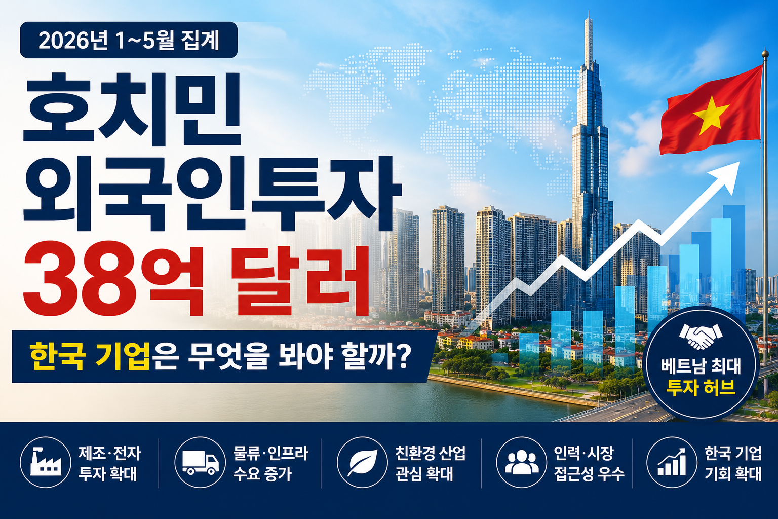 베트남 FDI 정책 변화 2026