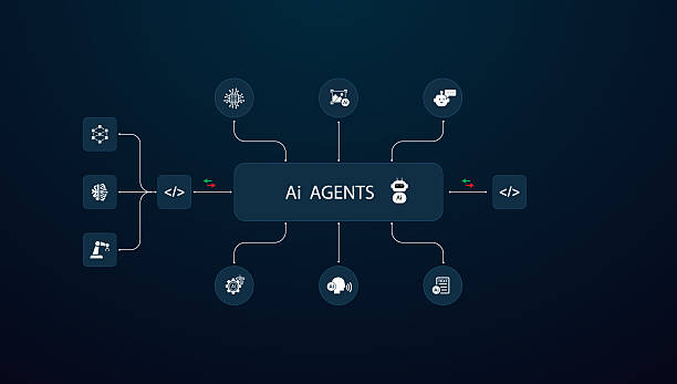 Business dashboard and AI automation