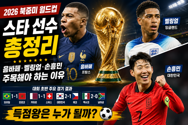 2026 월드컵은 우승후보뿐 아니라 스타 선수 한 명의 결정력이 경기 흐름을 바꾸는 대회가 될 가능성이 큽니다.