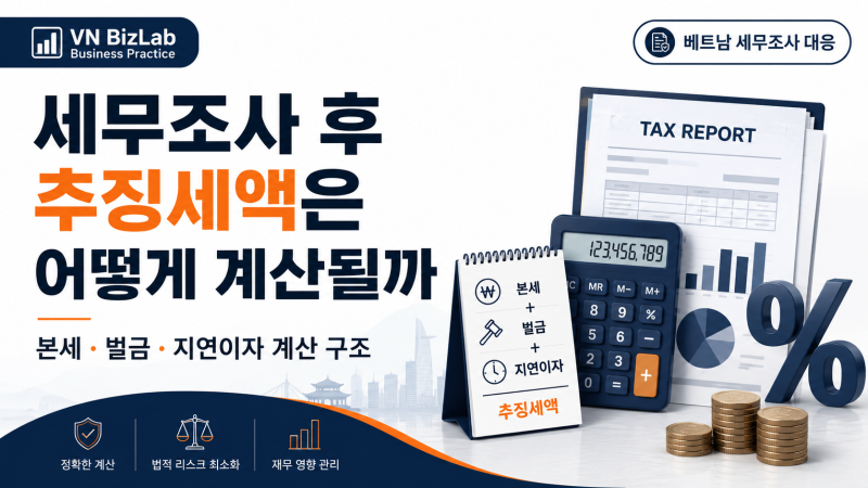 베트남 세무조사 후 회사가 부담하게 되는 추징세액은 본세, 벌금, 지연이자, 과태료로 나뉩니다. VAT와 CIT 사례를 통해 실제 계산 구조와 확인해야 할 포인트를 정리합니다.